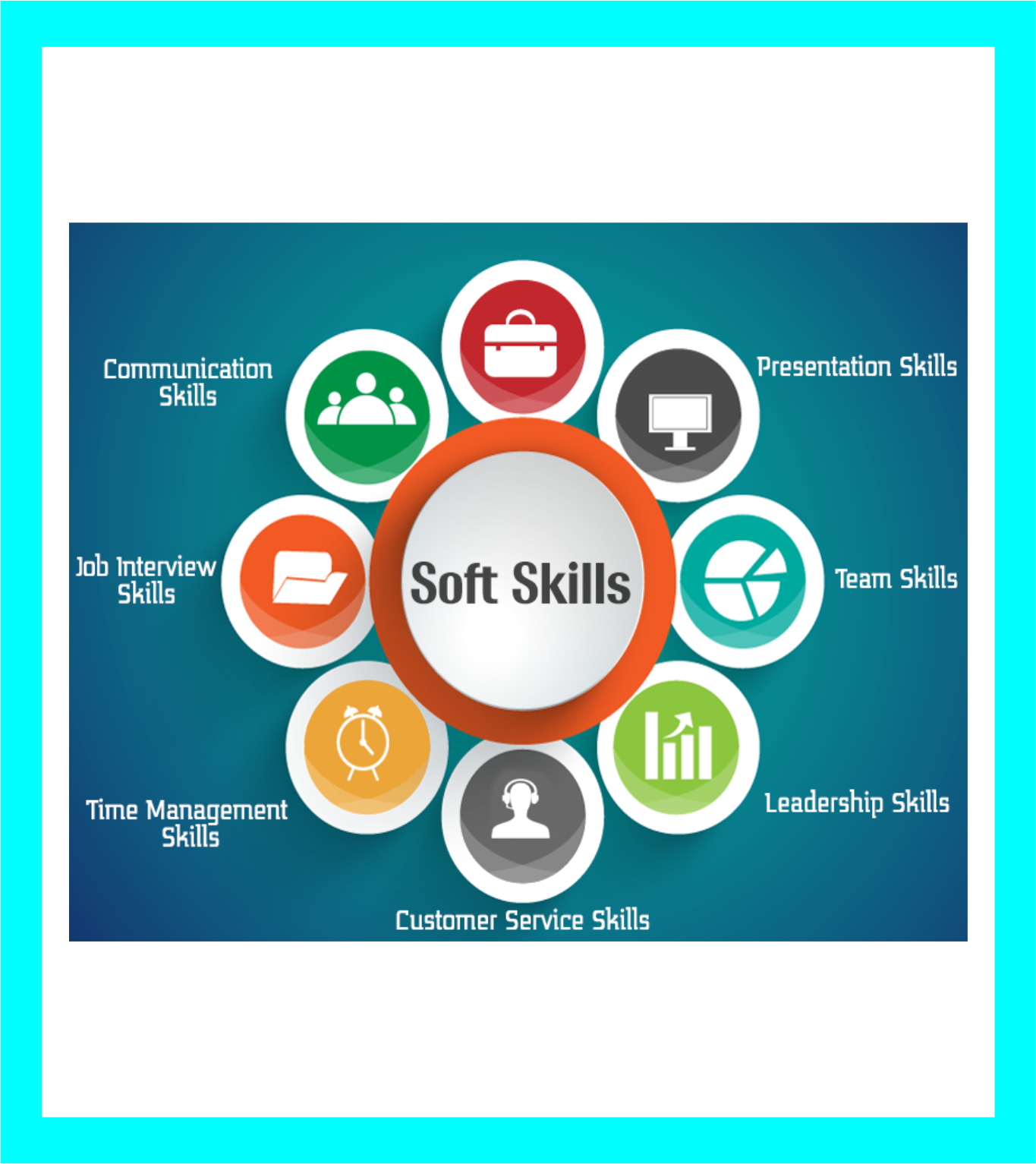 Soft Skill Training Program